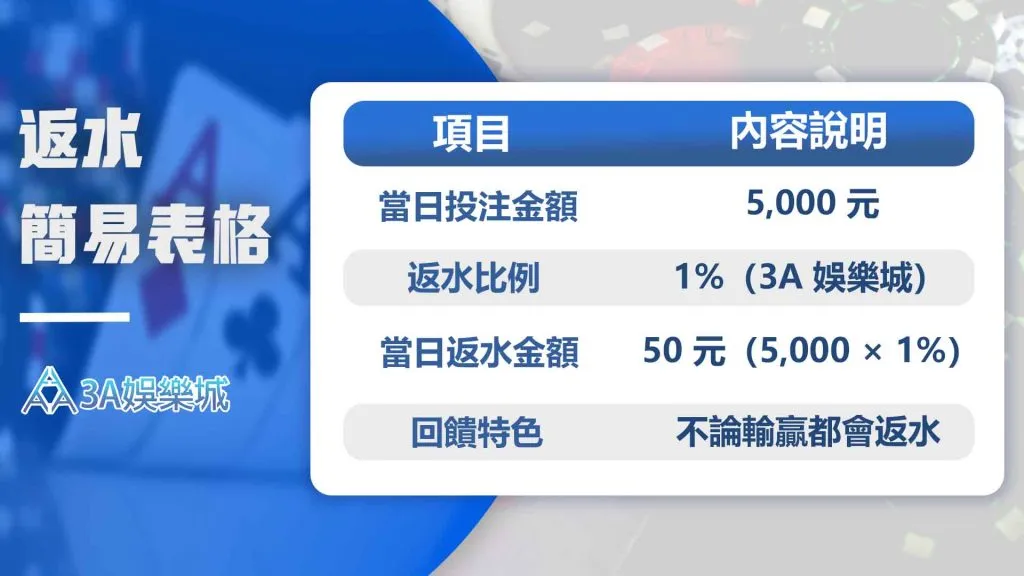 3A娛樂城|線上娛樂主題圖片