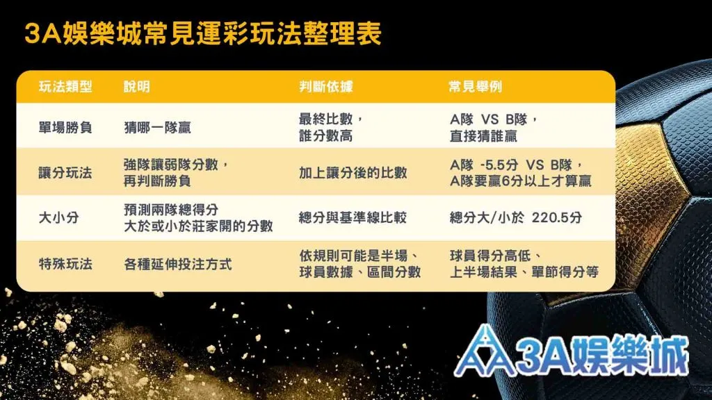 3A娛樂城|人氣遊戲示意圖